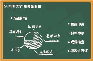 無倉儲《?；C》辦理指南，超詳細(xì)